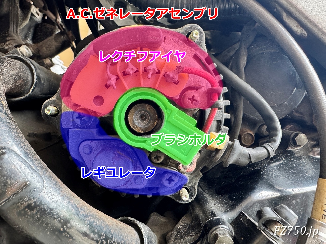 FZ750のACゼネレータの内部構造