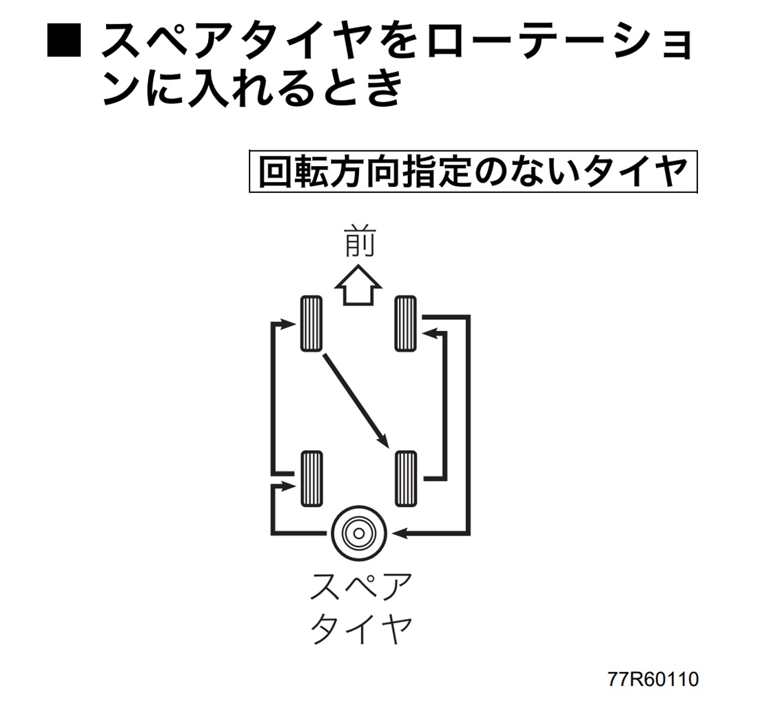 ジムニーノマド タイヤ5本のタイヤローテーション