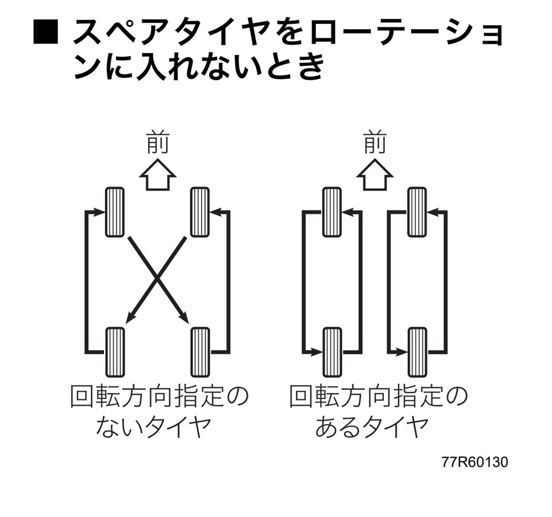 ジムニーノマド タイヤ4本のタイヤローテーション