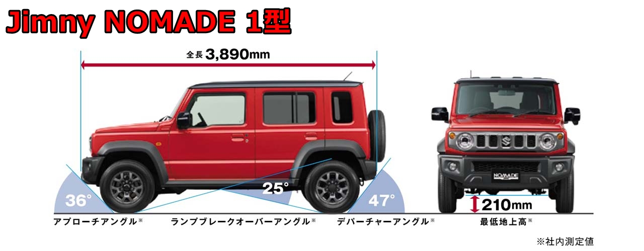 ジムニーノマド1型の3アングル(アプローチアングル、ランプブレークオーバーアングル、デパーチャーアングル)