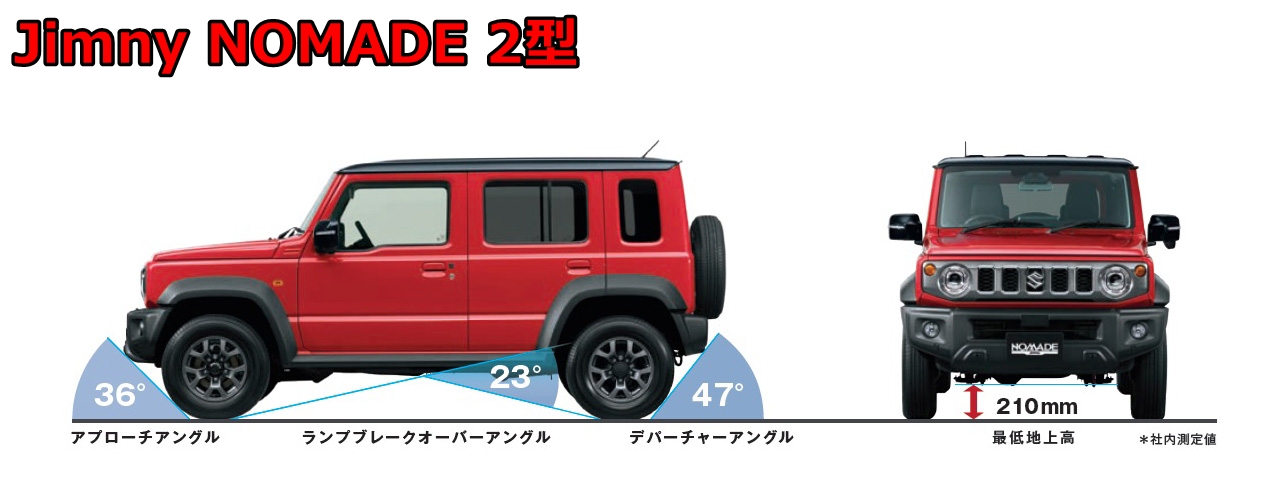 ジムニーノマド2型の3アングル(アプローチアングル、ランプブレークオーバーアングル、デパーチャーアングル)