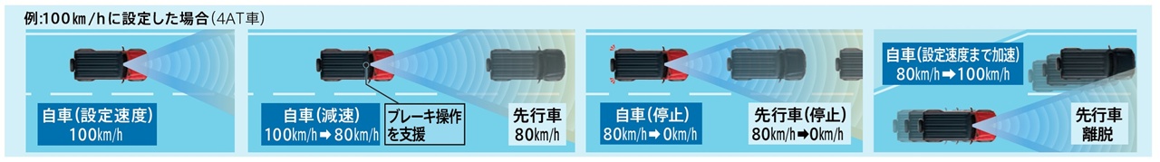 ジムニーノマド2型 ACC