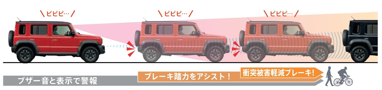 ジムニーノマド2型 デュアルセンサーブレーキサポートⅡ