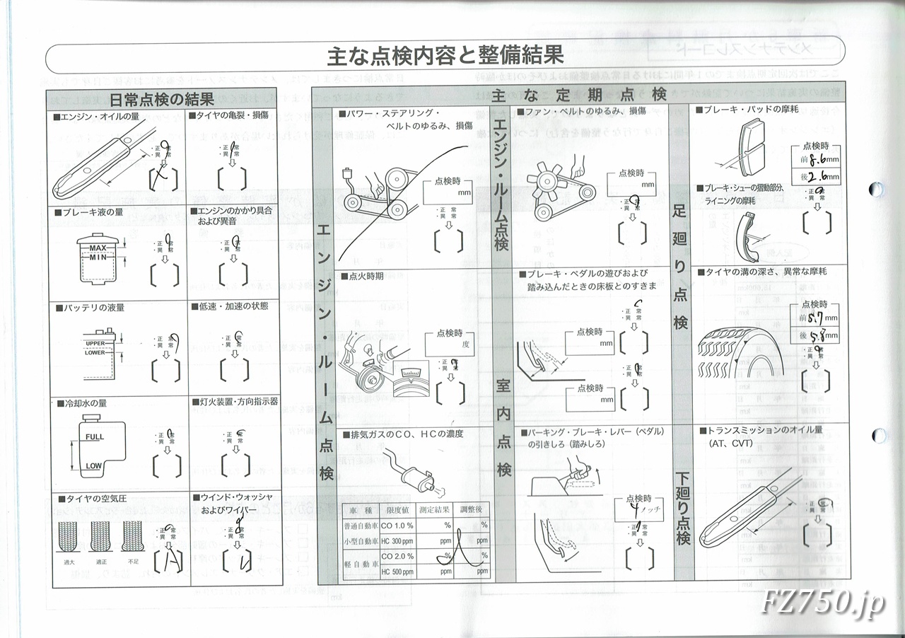 ジムニーノマド 法定1年点検 主な点検内容と整備結果